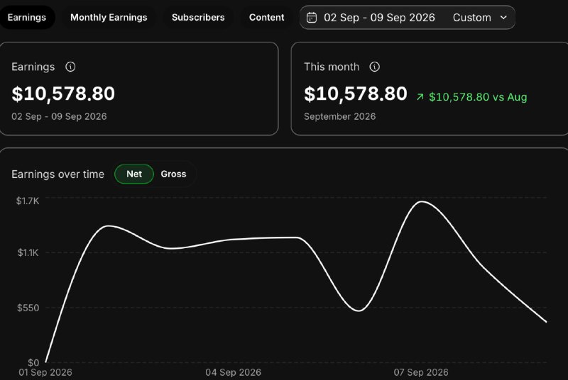 A new AI model: two weeks of marketing before launch, then $10,578.80 in its first week.